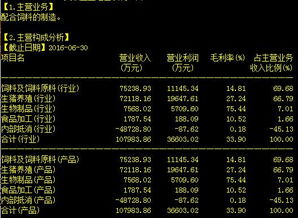 李大霄 又一只绝世妖股现身 4.5亿资金疯抢筹 有望暴涨成妖