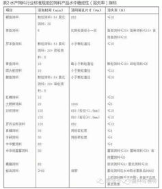 养殖户必看 养鱼怎么省钱 且看影响鱼饲料系数的四个因素