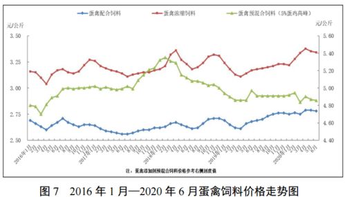 新闻 2020年6月份全国饲料生产形势 饲料产量达近三年的高位水平