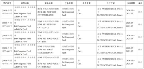 农业农村部公告批准133款进口宠物食品进入中国