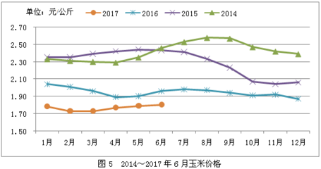 重磅!2017年上半年全国饲料生产形势分析,快看有哪些变化和发展趋势吧!