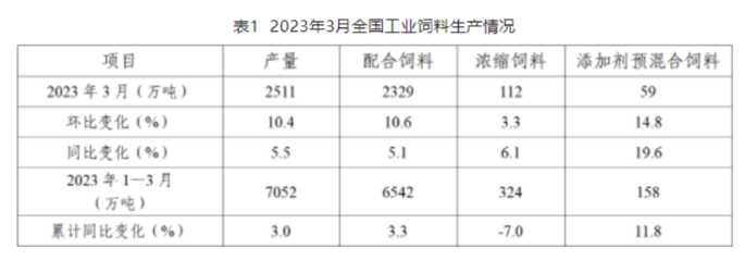 豆粕库存整体偏低 短期不排除现货继续拉涨期货的可能