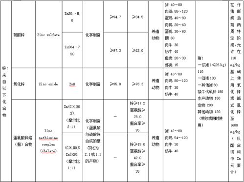 农业部第2625号公告公布,对 饲料添加剂安全使用规范 进行了修订