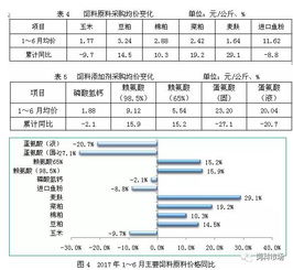 头条 2017年上半年全国饲料生产形势分析